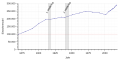 Thumbnail for version as of 23:40, 27 January 2019