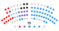 Miniatura per a la versió del 19:42, 15 març 2020