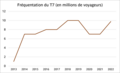 Vignette pour la version du 8 septembre 2023 à 13:22