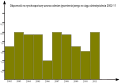 Thumbnail for version as of 16:24, 6 January 2013