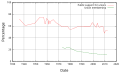 תמונה ממוזערת לגרסה מ־06:20, 26 במרץ 2013