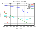 Миниатюра для версии от 17:26, 9 января 2013