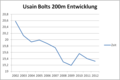 Vorschaubild der Version vom 15:16, 25. Sep. 2012