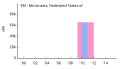 Thumbnail for version as of 14:35, 8 January 2012