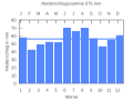 Миниатюра для версии от 21:26, 18 сентября 2007