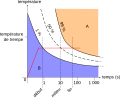 Vorschaubild der Version vom 17:19, 29. Jan. 2009