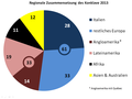 Vorschaubild der Version vom 15:38, 13. Feb. 2013