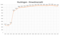 Vorschaubild der Version vom 17:09, 3. Feb. 2018