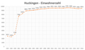 Vorschaubild der Version vom 18:04, 9. Mär. 2019