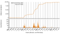 Vorschaubild der Version vom 14:15, 13. Jul. 2023