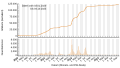 Vignette pour la version du 6 octobre 2023 à 09:16