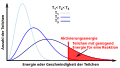 Vorschaubild der Version vom 16:36, 13. Jul. 2014