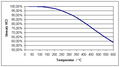 Vorschaubild der Version vom 18:00, 15. Dez. 2009