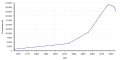 Vorschaubild der Version vom 18:24, 5. Dez. 2017