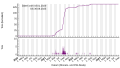 Vignette pour la version du 6 septembre 2023 à 20:58