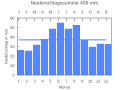 Vorschaubild der Version vom 21:52, 25. Sep. 2007