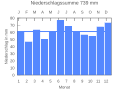 Vorschaubild der Version vom 21:47, 22. Sep. 2007