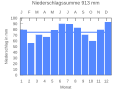 Vorschaubild der Version vom 19:49, 22. Sep. 2007