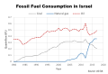 Минијатура на верзијата од 20:24, 11 јануари 2020