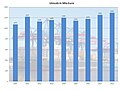 Vorschaubild der Version vom 15:52, 13. Apr. 2019