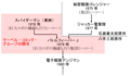 2007年4月16日 (月) 09:15時点における版のサムネイル