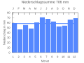 Vorschaubild der Version vom 22:39, 22. Sep. 2007