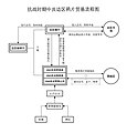 2018年4月15日 (日) 02:14版本的缩略图