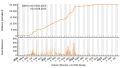 Vorschaubild der Version vom 09:55, 17. Aug. 2023