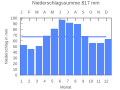 Thumbnail for version as of 19:40, 23 September 2007