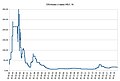 Миниатюра для версии от 23:07, 24 октября 2019