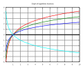 Pienoiskuva 17. maaliskuuta 2007 kello 14.32 tallennetusta versiosta