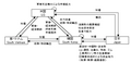 2007年4月29日 (日) 16:22時点における版のサムネイル