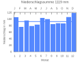 Thumbnail for version as of 21:34, 2 November 2007