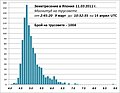 Миникартинка на версията към 12:29, 14 април 2011