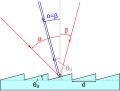 Vorschaubild der Version vom 18:22, 30. Sep. 2012