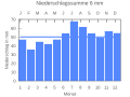 Vorschaubild der Version vom 22:28, 25. Sep. 2007