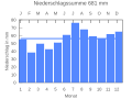 Миниатюра для версии от 20:28, 25 сентября 2007