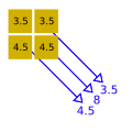 Vorschaubild der Version vom 18:46, 5. Sep. 2006