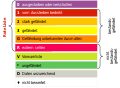 Vorschaubild der Version vom 14:57, 28. Dez. 2019