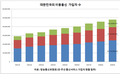 2010년 2월 22일 (월) 17:03 판의 섬네일