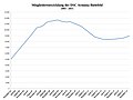 Vorschaubild der Version vom 21:14, 10. Feb. 2015