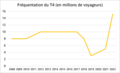 Vignette pour la version du 8 septembre 2023 à 13:21