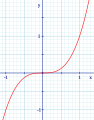 Vignette pour la version du 17 novembre 2007 à 20:03