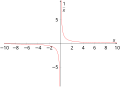 Vorschaubild der Version vom 18:31, 19. Jul. 2013