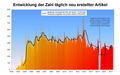 Vorschaubild der Version vom 09:37, 27. Mai 2017