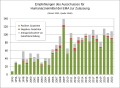 Thumbnail for version as of 13:22, 7 August 2023