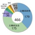 2009年7月18日 (土) 10:28時点における版のサムネイル