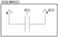 2007年2月19日 (月) 07:13時点における版のサムネイル