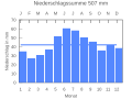 Миниатюра для версии от 20:31, 25 сентября 2007