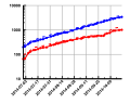 Thumbnail for version as of 15:42, 25 October 2014